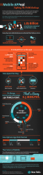 Infographic: Mobile APPeal – Exploring the Mobile Landscape