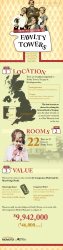 Fawlty Towers: Putting a Price on England’s Funniest Hotel