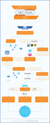 6 steps for creating a scalable, repeatable blogger outreach process [Infographic]