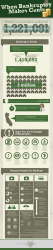When Bankruptcy Makes Sense: Infographic