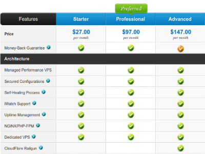 Internet Marketing 101: Facilitate Comparison of Price and Features