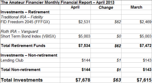 Net Worth Update: April 2013