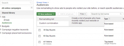 Dynamic Remarketing Ads: The Future of Google Remarketing