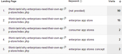 Overwriting (not provided) Keywords with Inferred Keywords in Google Analytics