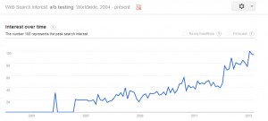 Marketing Optimization: The 3 phases of evidence-based marketing