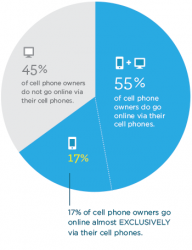 How To Sell The Value Of Mobile To Clients