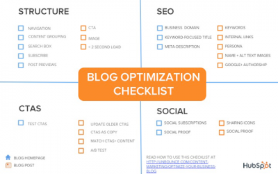 How to Optimize Your Business Blog [Checklist]