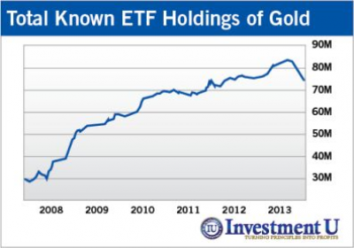 The Most Profitable Gold Play of 2013