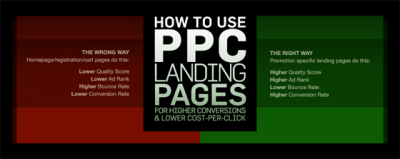 [How To] Use PPC Landing Pages for Higher Conversions – Infographic
