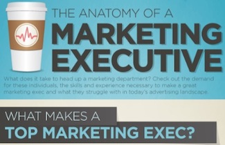 [Infographic] What Makes A Top Marketing Executive?