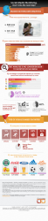 Infographic: Your Social Media Marketing requires Images