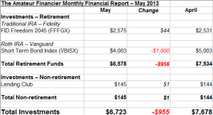 Net Worth Update: May 2013