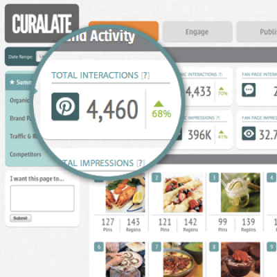 Curalate: Making Social Curation Work for Brands