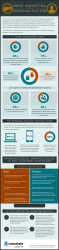 Infographic: Mass Marketing Versus Personalization