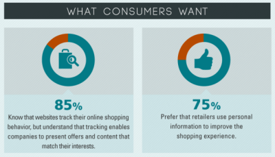 Online Marketing News: RipOff Report Expands, Paid YouTube Channels Launch & Mobile Local on the Rise