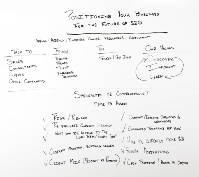 Positioning Your Business for the Future of SEO - Whiteboard Friday