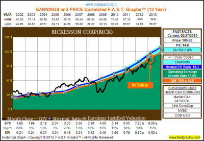 McKesson Corp: Fundamental Stock Research Analysis