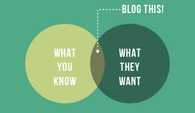 Blog This! Sometimes Going Back to Basics Leads to the Best Posts