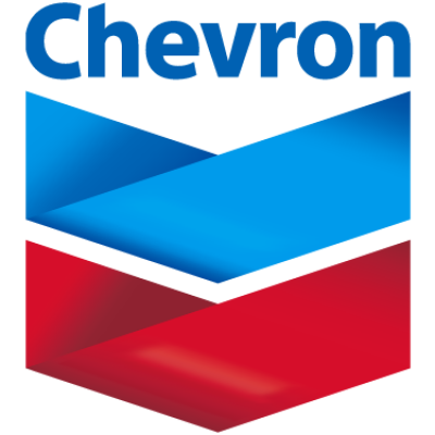 Chevron (CVX) Dividend Stock Analysis