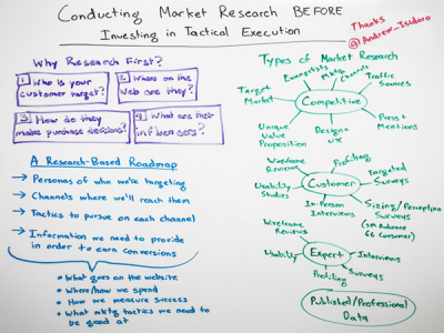 Conducting Market Research Before Investing in Tactical Execution - Whiteboard Friday