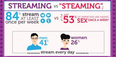 Infographic Shows People Are Two-Timing on Their TV Sets