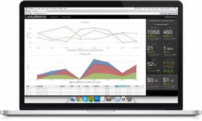 LuckyMetrics: Simple Paid Search Performance Tracking
