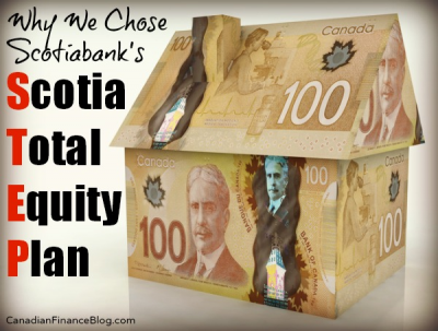Why We Chose Scotiabank’s Scotia Total Equity Plan (STEP)
