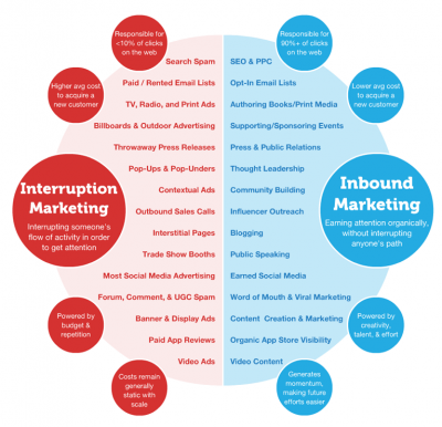 News Flash: PPC Is Inbound Marketing