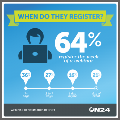 Infographic: When Do People Register for Webinars?
