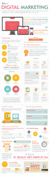Infographic: What is Digital Marketing