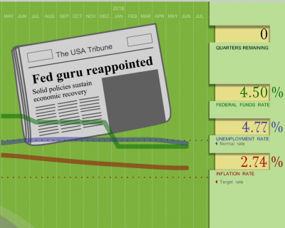 Top Personal Finance Articles #16