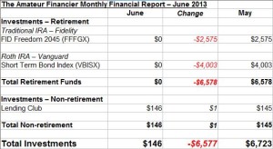 Net Worth Update: June 2013