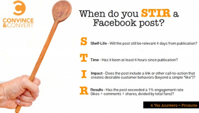 This Is When You Should Use Facebook’s Promoted Posts