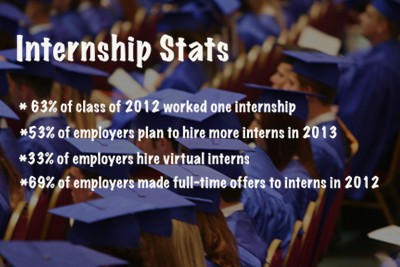 Rising Importance of Internships for Today’s Grads + A Giveaway