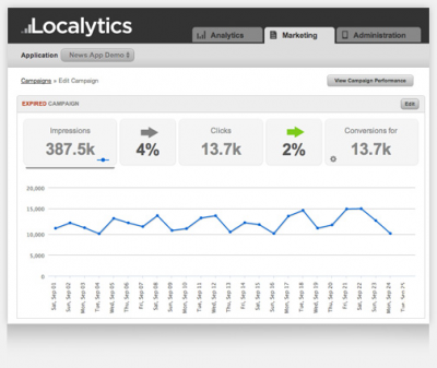Localytics: Mobile App Analytics and App Marketing