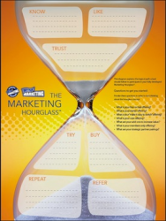 Solving the Most Frustrating Part of Marketing