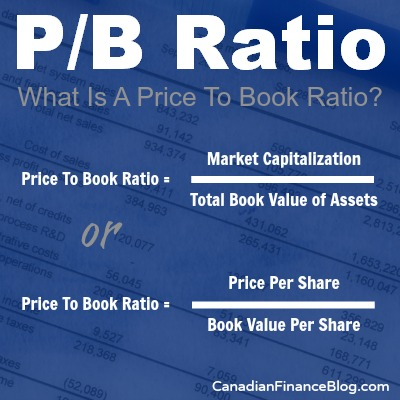 P/B Ratio: What Is a Price to Book Ratio?
