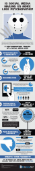 Infographic: Is Social Media Turning Us Into Psychopaths?