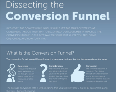 Paving the Path to Sales: The Conversion Funnel Explored