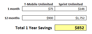 Saving Money on your Phone Bill: Search for a Cheap Wireless Plan