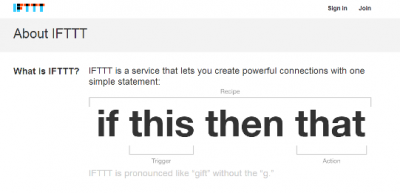 IFTTT: Your Recipe for a Simpler Marketing Task List