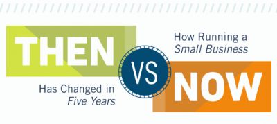 59% Say Running a Small Business Is Harder Today Than 5 Years Ago [INFOGRAPHIC]