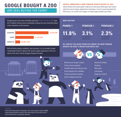 Infographic: Penguin 2.0 How to Stay on Google’s Good Side