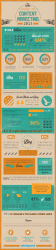 Infographic: The State of Content Marketing 2013