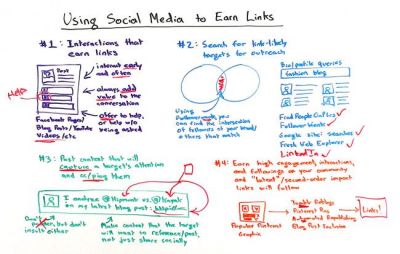 The Top 4 Ways to Use Social Media to Earn Links - Whiteboard Friday
