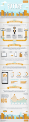 Infographic: A Look at the Digital Future of Global Retail