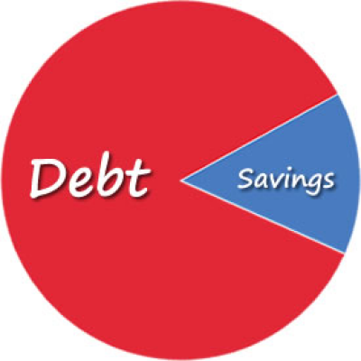 My Percentage Based Debt Payoff and Savings Rule