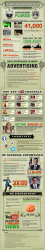 Infographic: The Economics of Going Viral