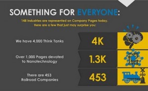 LinkedIn Celebrates 3 Million Company Pages [Infographic]