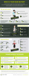 Infographic: Who Is Your B2B Buyer?